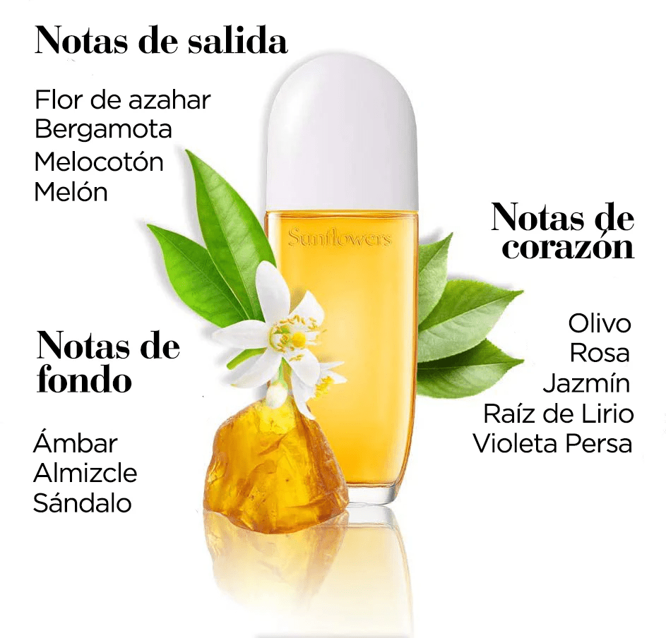 La imagen muestra  los ingredientes que  componen el perfume Sunflowers